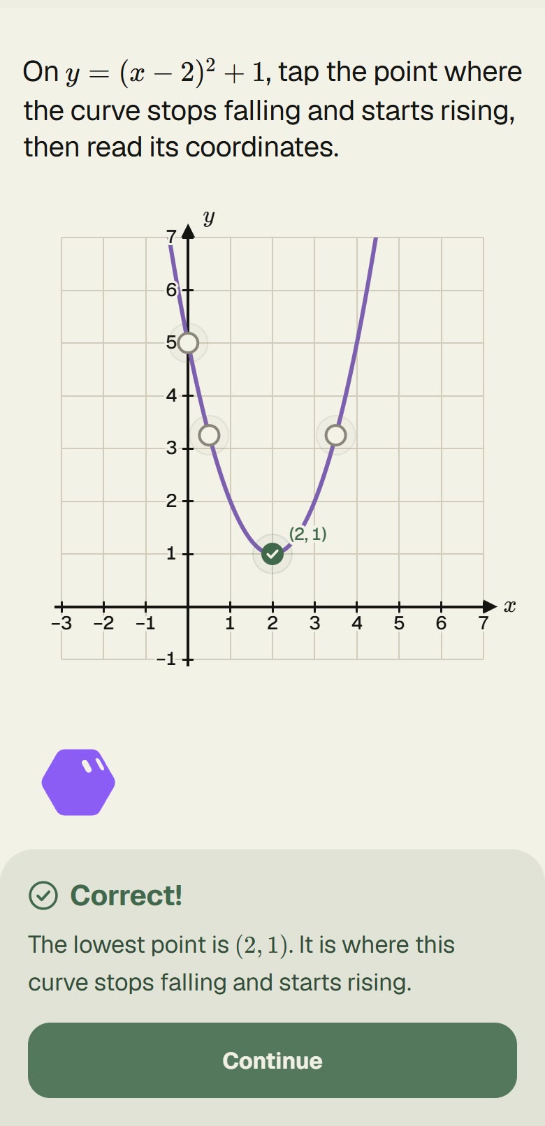 A practice level: on y = (x − 2)² + 1, tap the point where the curve stops falling and starts rising. The point (2, 1) is ticked, and a card reads: Correct! The lowest point is (2, 1).